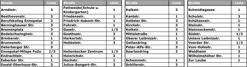 Straße Linie Straße Linie Straße Linie Straße Linie Arndtstr. 3 Fettweide(Schule u.  Kindergarten) 1 Kalkstr. 3 Schmidtsgasse 1 Beethovenstr. 3 Friedensstr. 1 Kantstr. 1 Schulstr. 3 Berufskolleg Ennepetal 3 Friedrich-Asbeck-Str. 1 Ketteler Str. 3 Schützenstr. 1 Berninghauser Str. 3 Fuhrstr. 1 Kirchstr. 3 Steinstr. 1 Bremenplatz 3 Gasstr.  1/3 Kolkstr. 3 Steinnockenstr. 1 Bodelschwinghstr. 3 Goethestr. 3 Mittelstraße 1 Südstr.  1/3 Brinkerstr. 1 Harkortstr. 3 Oberer Leibnizstr. 1 Untere Leibnizstr. 1 Brunnenstr. 3 Hebbelstr. 3 Ostlandring 3 Voerder Str.  1/3 Deterberger Str. 3 Peter-Alfs-Str. 3 Vom-Hofestr. 1 Ennepetal-Milspe FuZo  1/3 Heilenbecker Zentrum  1/3 Saarlandring 3 Waldheim 3 Endrachtstr. 1 Heinrichstr. 3 Wilhelmshöher Str. 1 Esbecker Str. 1 Hochstr. 1 Schemmstr. 1 Zur Laube 1 Ewald-Oberhaus-Str. 3 Julius-Bangert-Str. 3 Schillerstr. 3