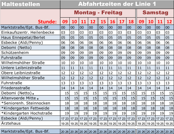 Haltestellen Stunde: 09 10 11 12 15 16 17 18 09 10 11 12 Marktstraße/Ept. Bus-Bf. 00 00 00 00 00 00 00 00 00 00 00 00 Einkaufszentr. Heilenbecke 03 03 03 03 03 03 03 03 03 03 03 03 Haus Ennepetal/Berlet 05 05 05 05 05 05 05 05 05 05 05 05 Esbecke (Aldi/Penny) 06 06 06 06 06 06 06 06 06 06 06 06 Debomi (Netto) 08 08 08 08 08 08 08 08 08 08 08 08 Schützenheim 09 09 09 09 09 09 09 09 09 09 09 09 Fuhrstraße 09 09 09 09 09 09 09 09 09 09 09 09 Wilhelmshöher Straße 10 10 10 10 10 10 10 10 10 10 10 10 Untere Leibnizstraße 11 11 11 11 11 11 11 11 11 11 11 11 Obere Leibnizstraße 12 12 12 12 12 12 12 12 12 12 12 12 Wilhelmshöher Straße 12 12 12 12 12 12 12 12 12 12 12 12 Fuhrstraße 13 13 13 13 13 13 13 13 13 13 13 13 Friedensstraße 14 14 14 14 14 14 14 14 14 14 14 14 Debomi (Netto)   x 15 15 15 15 15 15 15 15 15 15 15 15 Altenvoerde Mitte   x    15 15 15 15 15 15 15 15 15 15 15 15 *Seniorenh. Steinnocken 18 18 18 18 18 18 18 18 18 18 18 18 *Kindergarten Fettweide 18 18 18 18 18 18 18 18 18 18 18 18 *Kindergarten Hochstraße 19 19 19 19 19 19 19 19 19 19 19 19 Esbecke (Aldi/Penny) 17 23 17 23 17 23 17 23 17 23 17 23 17 23 17 23 17 23 17 23 17 23 17 23 Ärztehaus 19 25 19 25 19 25 19 25 19 25 19 25 19 25 19 25 19 25 19 25 19 25 19 25 Marktstraße/Ept. Bus-Bf. 20 26 20 26 20 26 20 26 20 26 20 26 20 26 20 26 20 26 20 26 20 26 20 26 Montag - Freitag Samstag Abfahrtzeiten der Linie 1